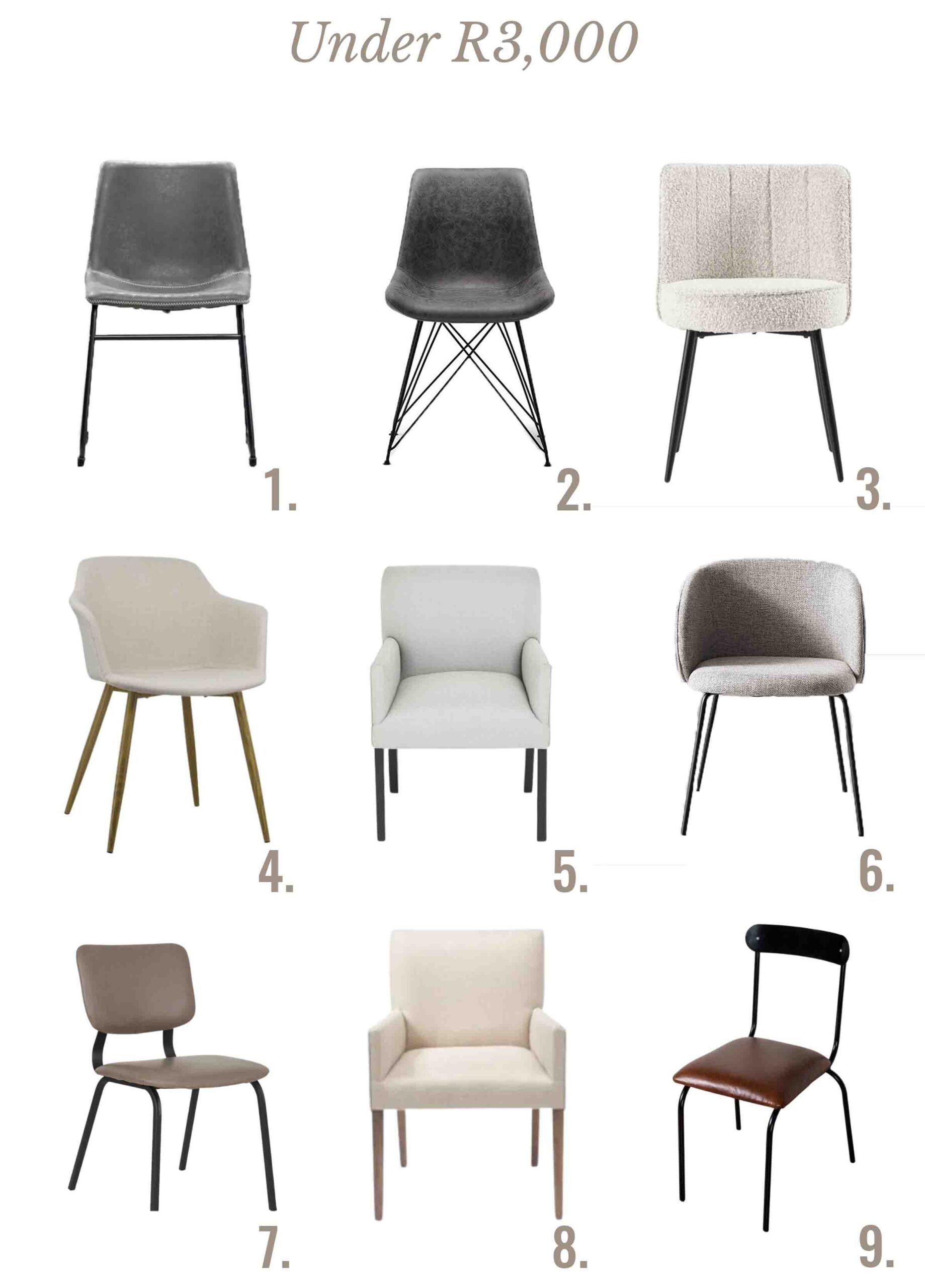 Dining Chairs Under R3000