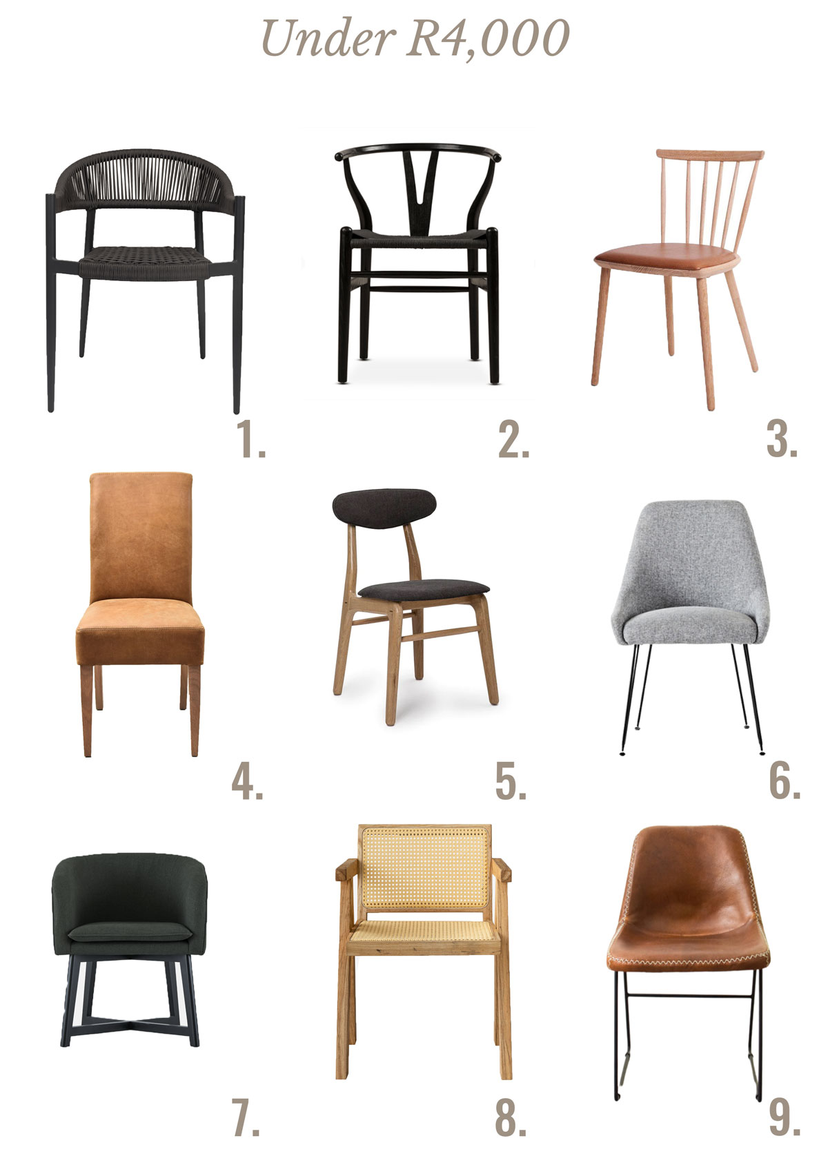 Dining Chairs Under R4000